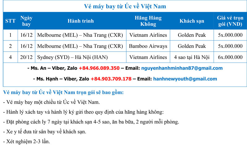 Lịch bay các chuyến bay từ Úc về Việt Nam trong tháng 12/2021Picture